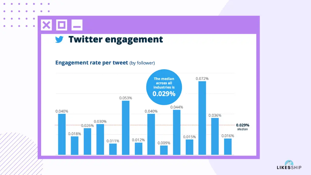 track Twitter followers over time